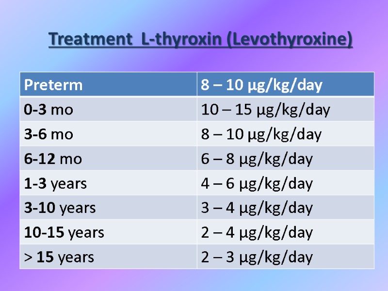 Treatment  L-thyroxin (Levothyroxine)